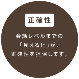 正確性 会話レベルまでの「見える化」が、正確性を担保します。