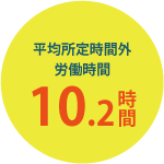 平均所定時間外 労働時間 10.2時間